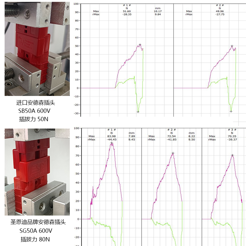 插拔力对比图.jpg